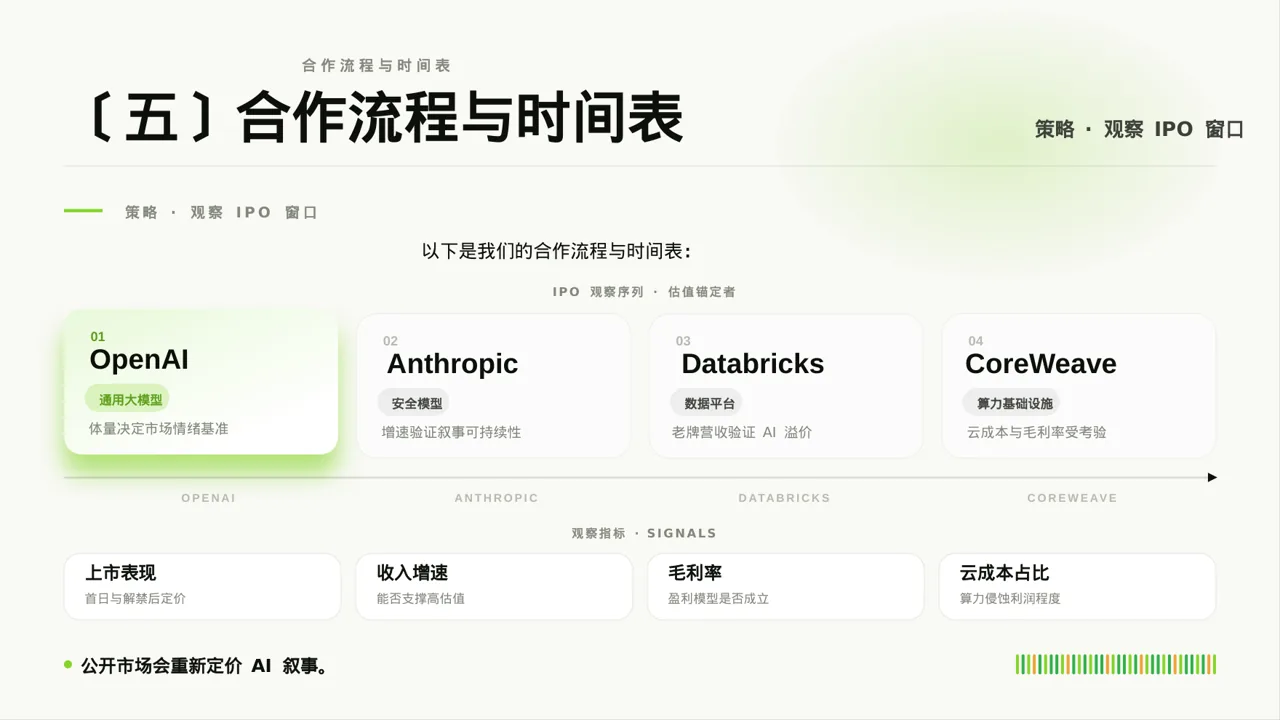 对外商务合作洽谈宣讲稿 PPT模板 第9页预览