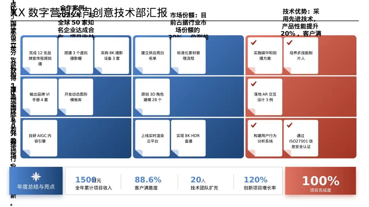 对外商务合作洽谈宣讲稿PPT模板 第3页预览