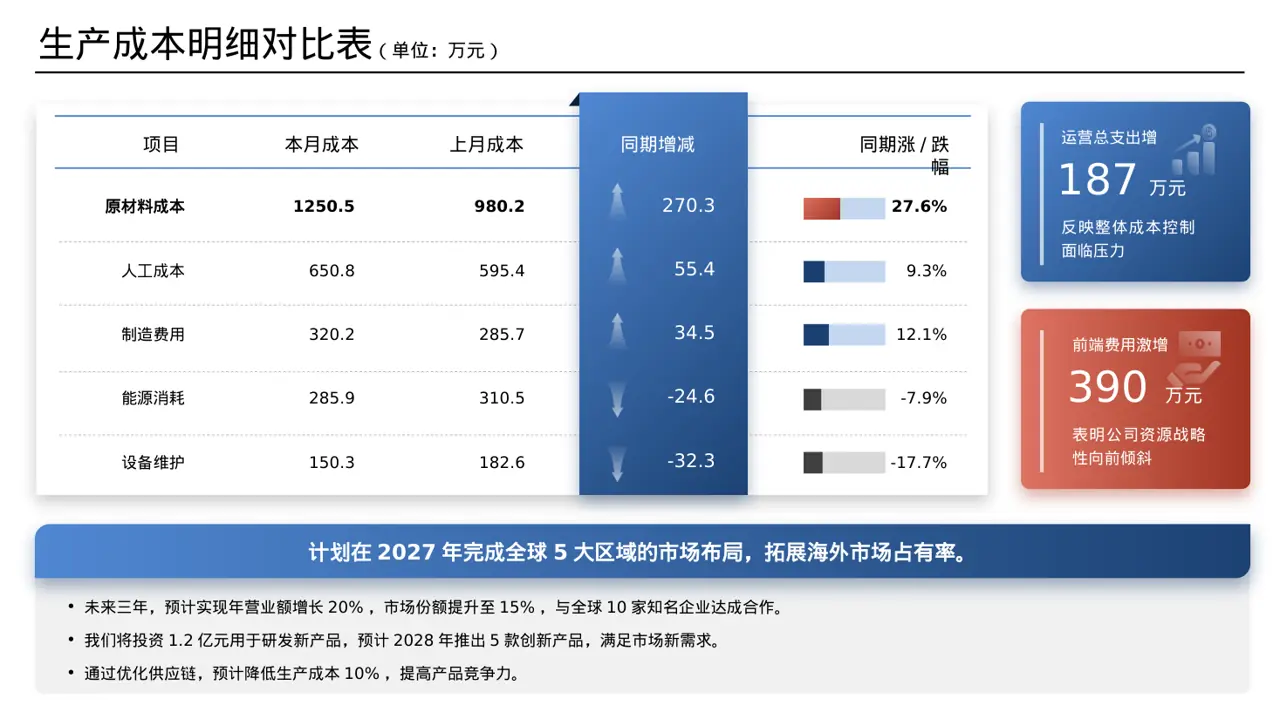 对外商务合作洽谈宣讲稿PPT模板 第7页预览