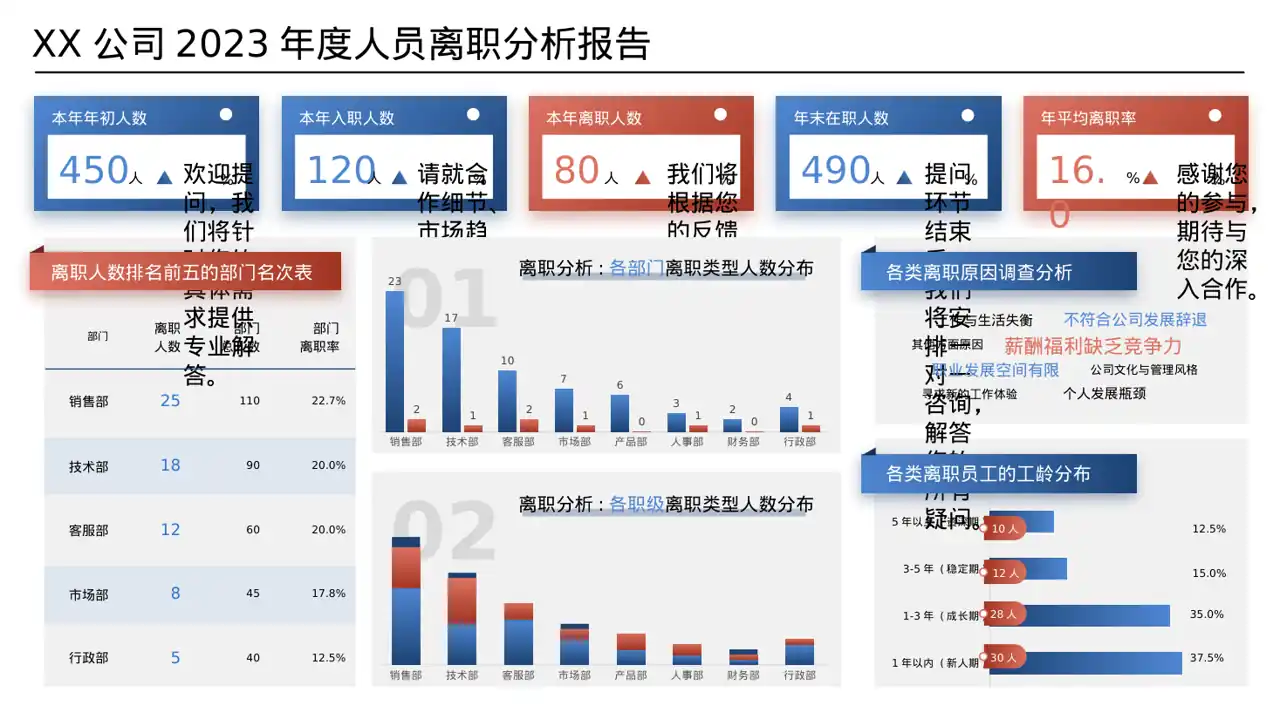 对外商务合作洽谈宣讲稿PPT模板 第8页预览