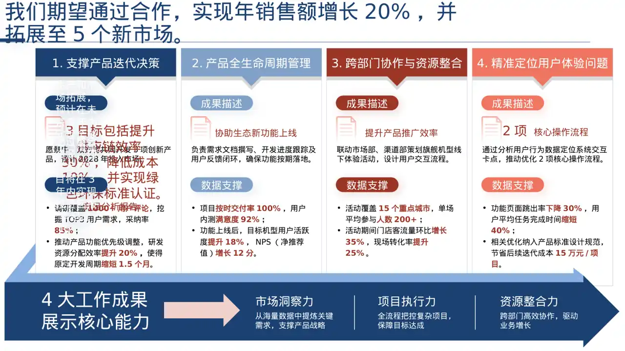对外商务合作洽谈宣讲稿PPT模板 第2页预览