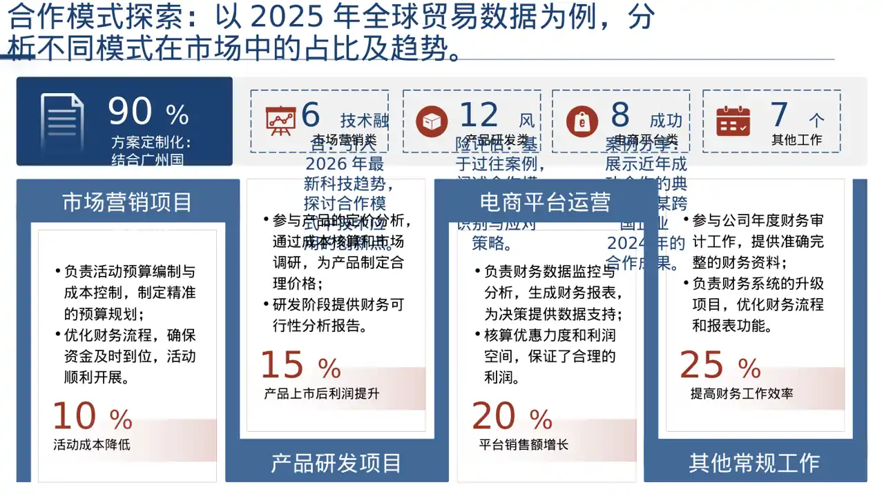 对外商务合作洽谈宣讲稿PPT模板 第4页预览