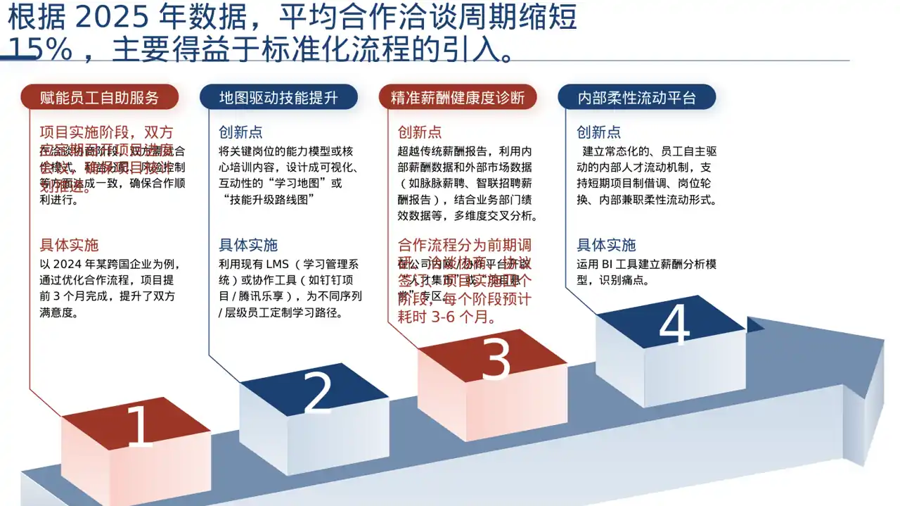 对外商务合作洽谈宣讲稿PPT模板 第6页预览