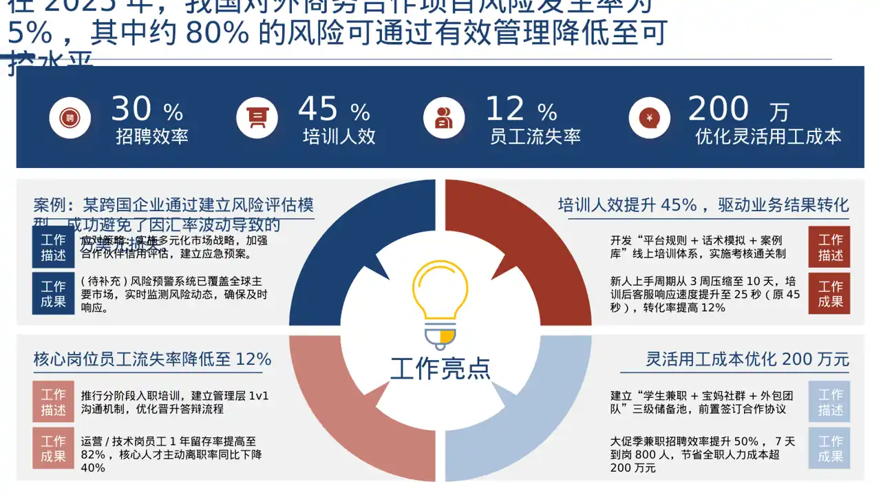 对外商务合作洽谈宣讲稿PPT模板 第7页预览