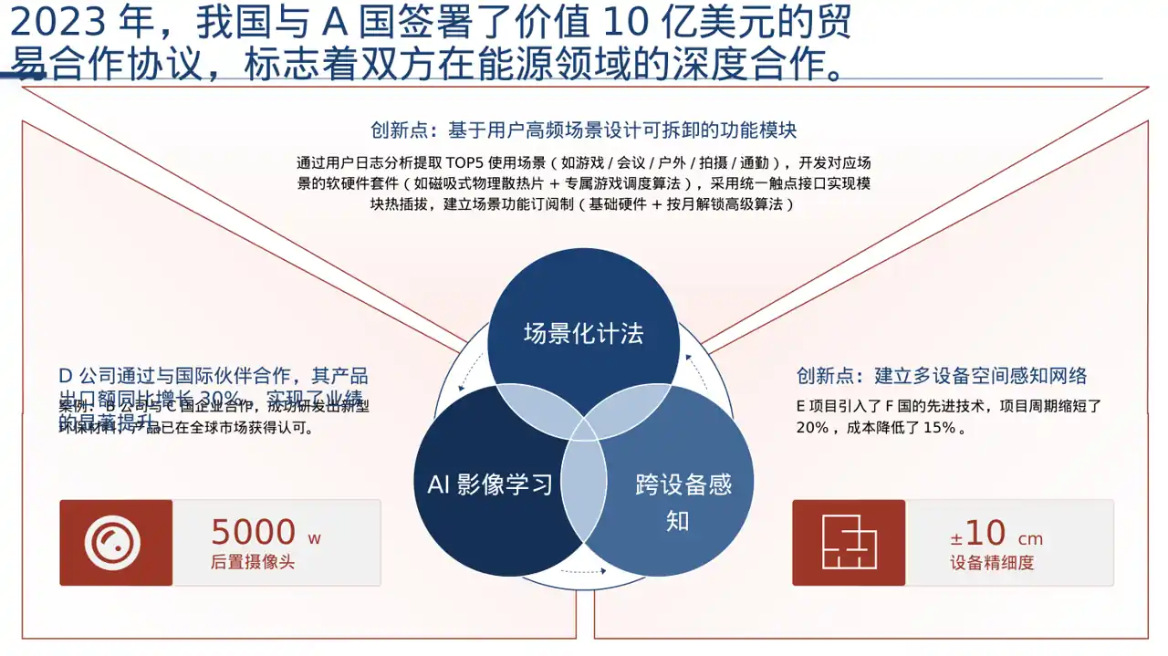 对外商务合作洽谈宣讲稿PPT模板 第8页预览
