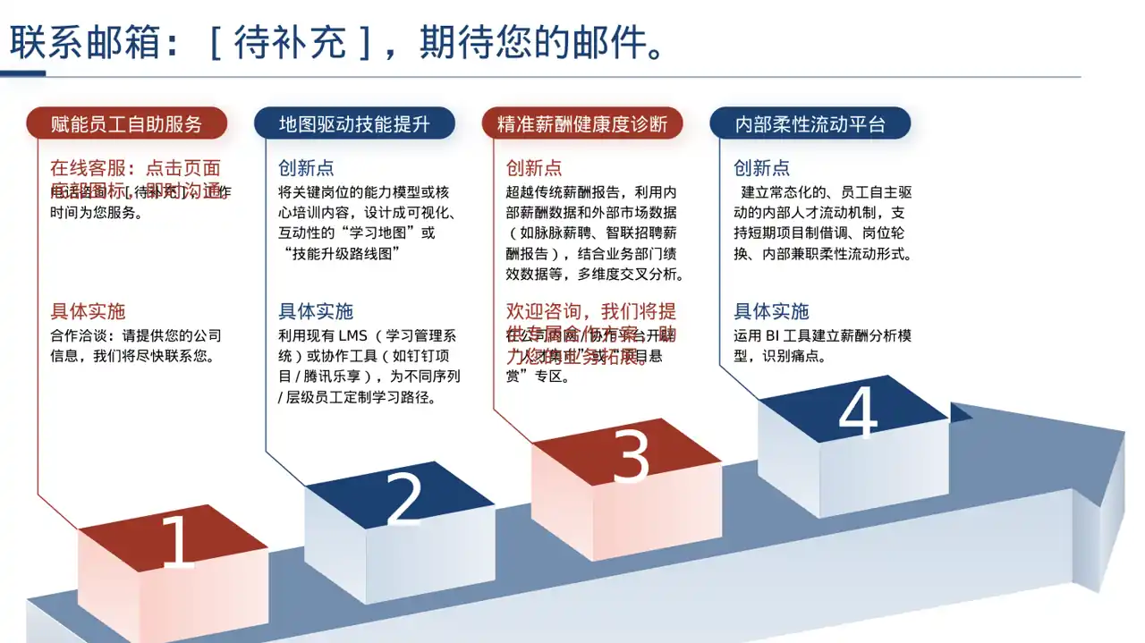 合作伙伴招募宣讲PPT模板 第6页预览