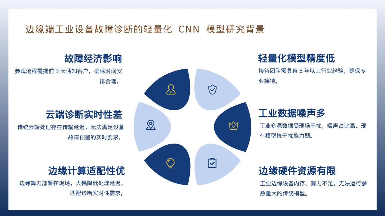 客户来访厂区参观讲解PPT模板 第5页预览
