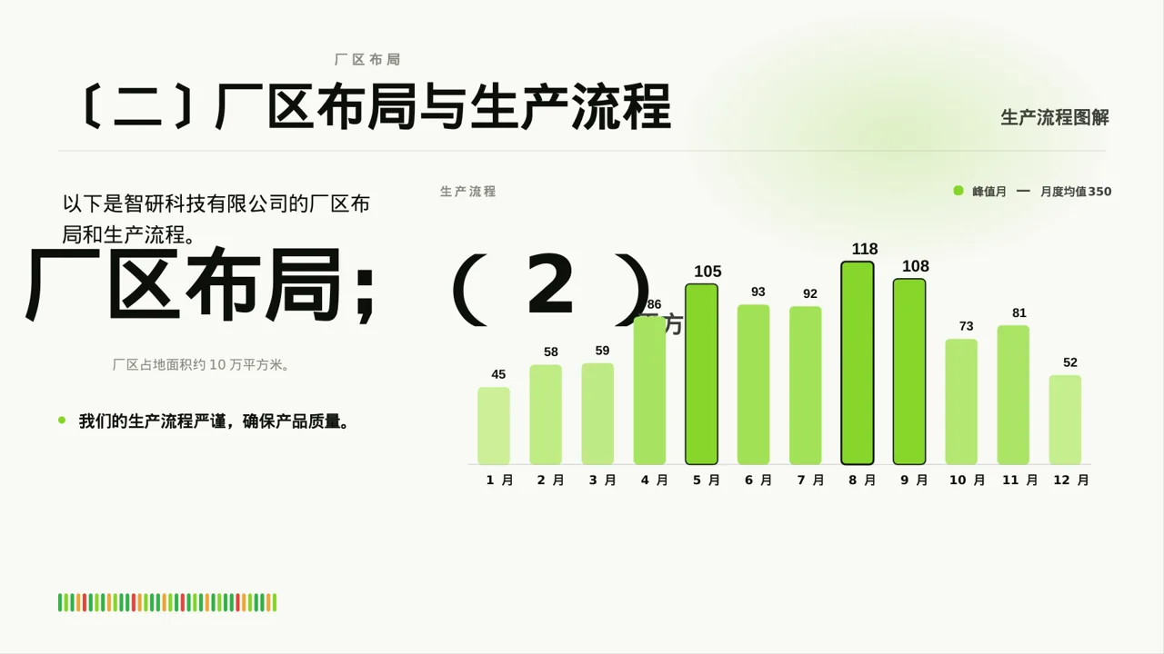 客户来访厂区参观讲解PPT模板 第3页预览