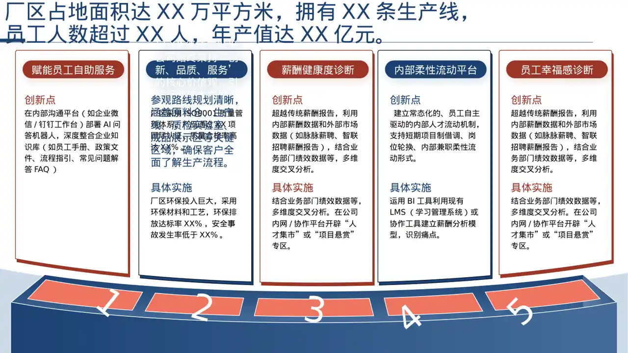 客户来访厂区参观讲解PPT模板