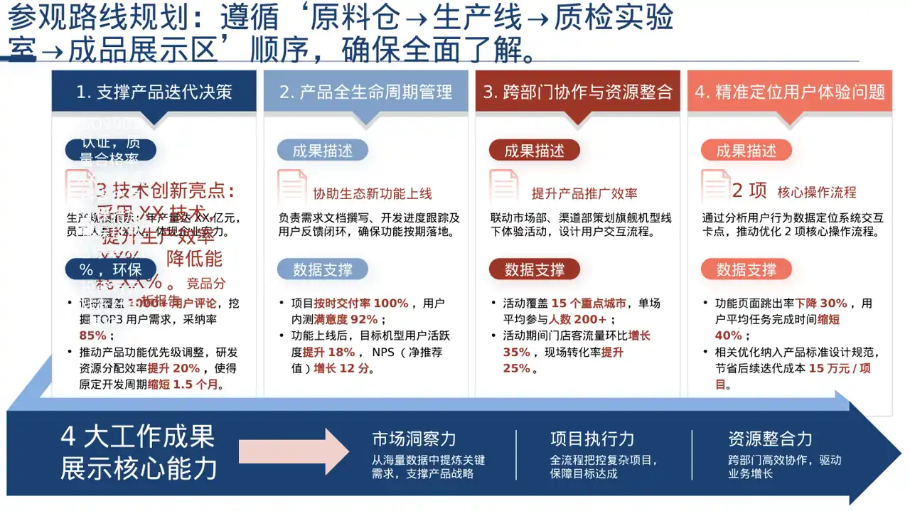 客户来访厂区参观讲解PPT模板 第2页预览