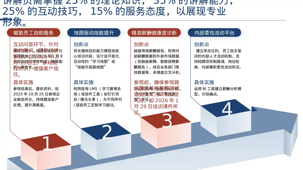 客户来访厂区参观讲解PPT模板 第6页预览