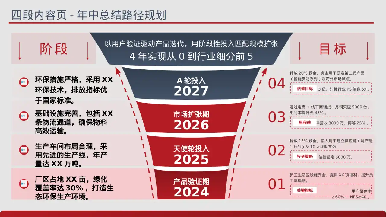 客户来访厂区参观讲解模板 PPT模板 第2页预览