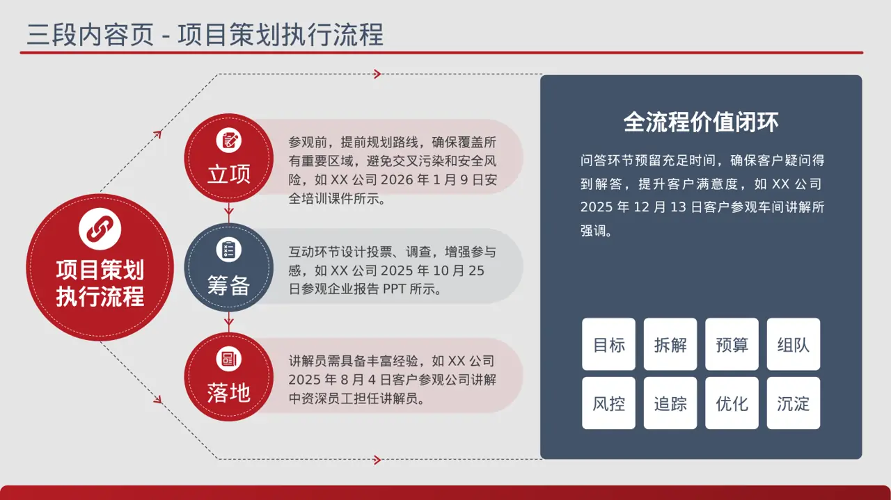 客户来访厂区参观讲解模板 PPT模板 第7页预览