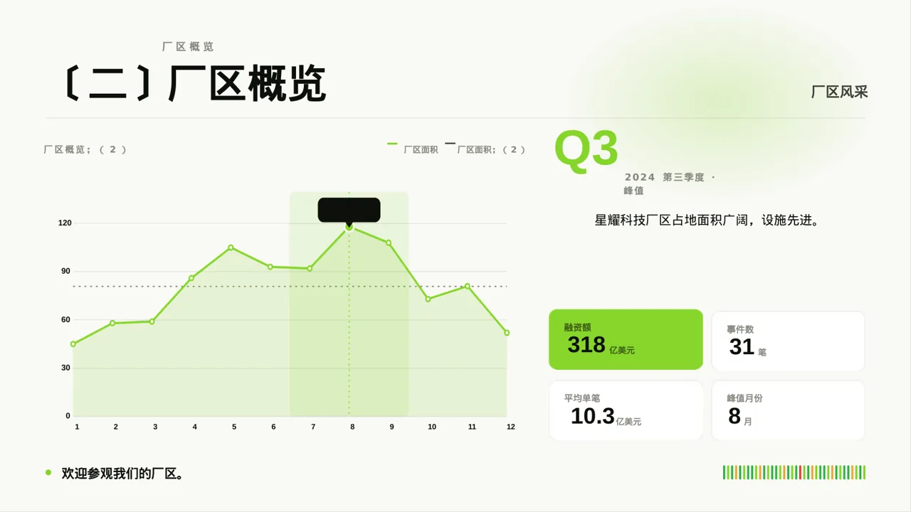 客户来访厂区参观讲解模板 PPT模板（红黑杂志风） 第4页预览