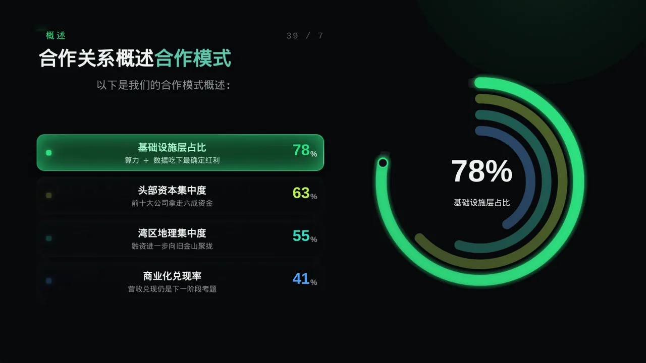 上下游合作商介绍大会 PPT模板（蓝色商务风）-2 第6页预览