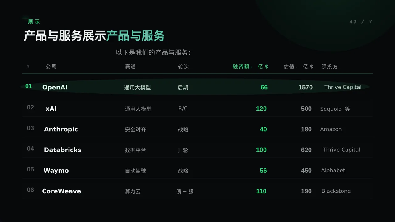 上下游合作商介绍大会 PPT模板（蓝色商务风）-2 第7页预览