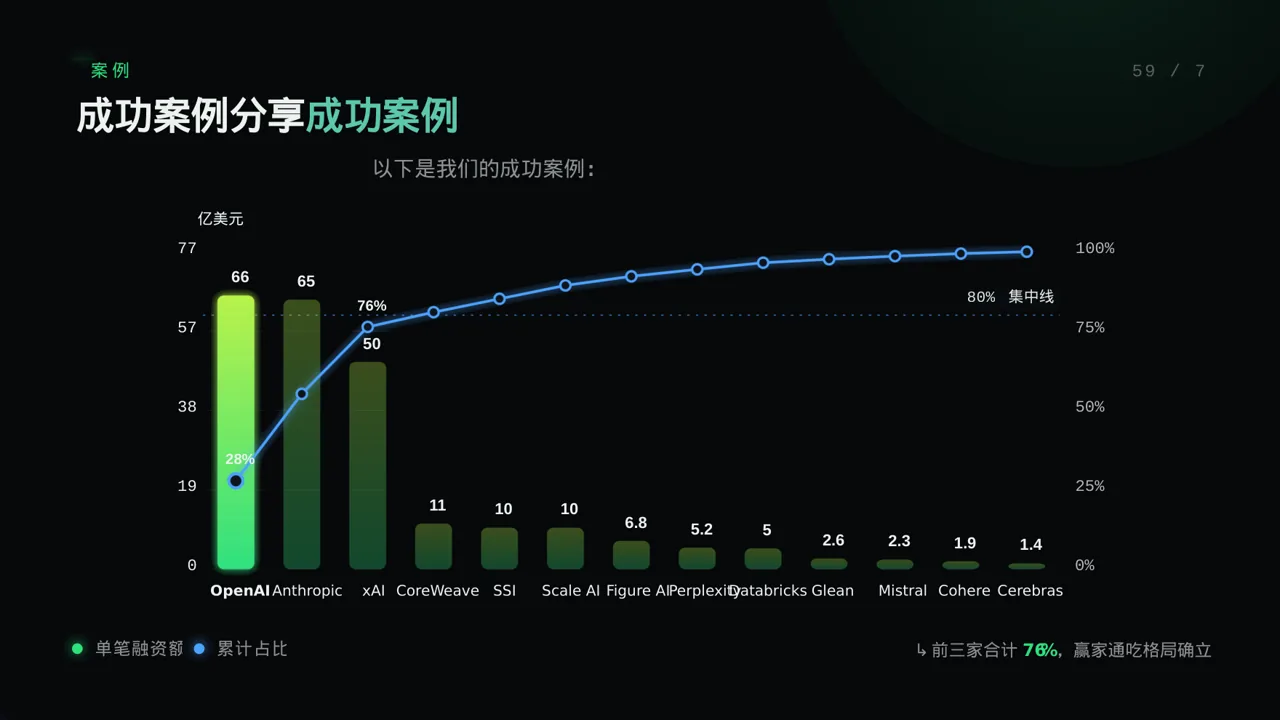 上下游合作商介绍大会 PPT模板（蓝色商务风）-2 第8页预览