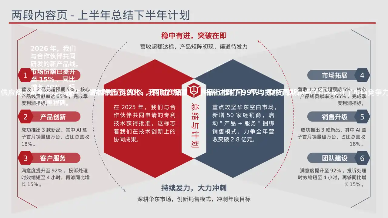 上下游合作商介绍大会 PPT模板（蓝色商务风） 第6页预览