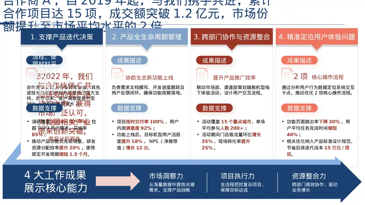 上下游合作商介绍大会 PPT模板 第2页预览