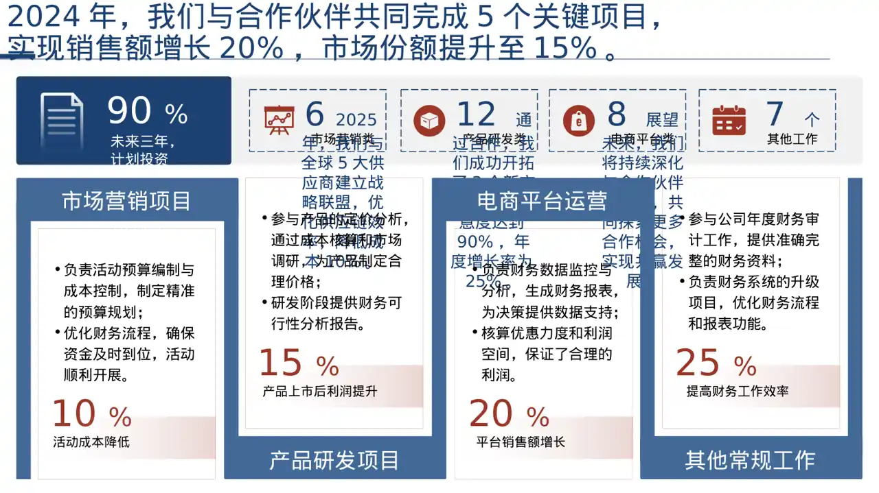 上下游合作商介绍大会 PPT模板 第4页预览