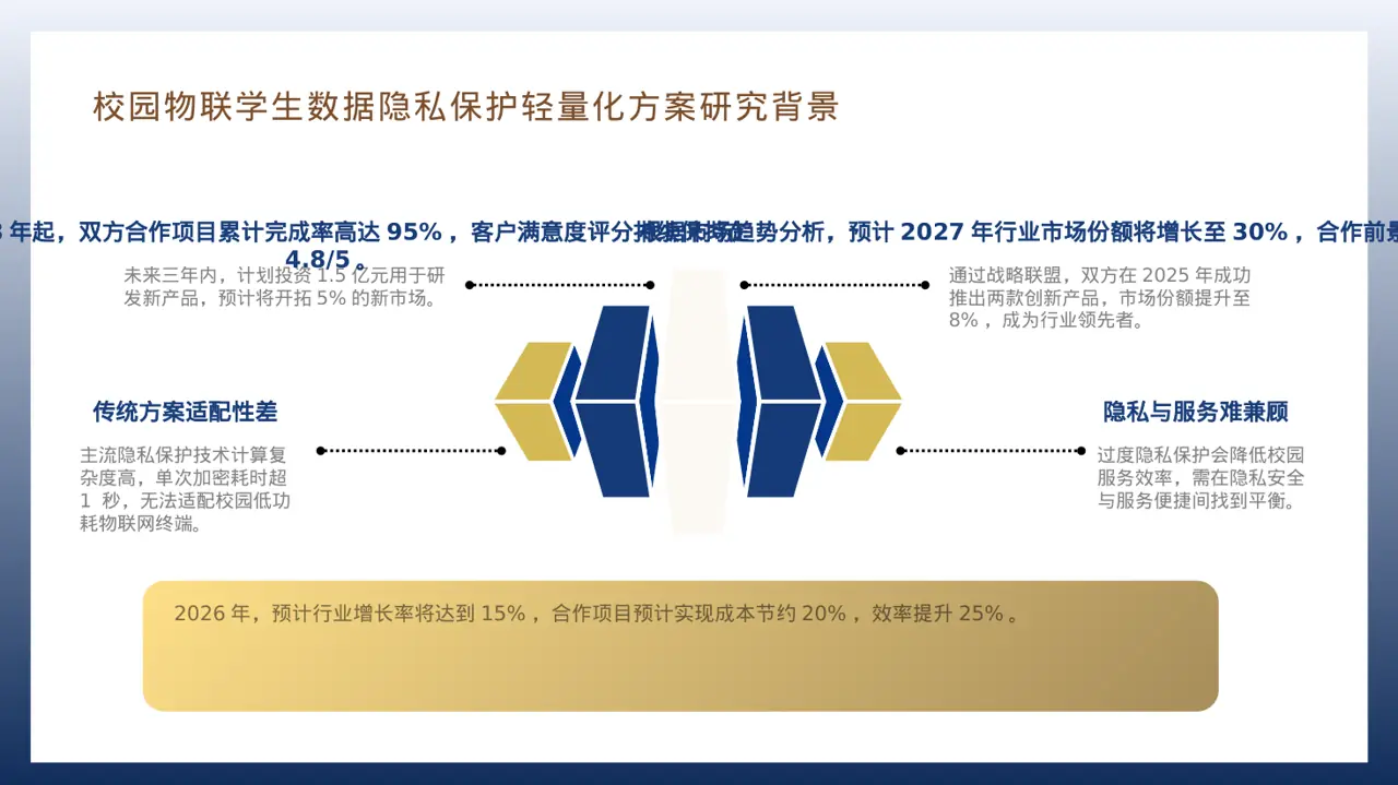 上下游合作商介绍大会PPT模板（红黑杂志风）-2 第7页预览