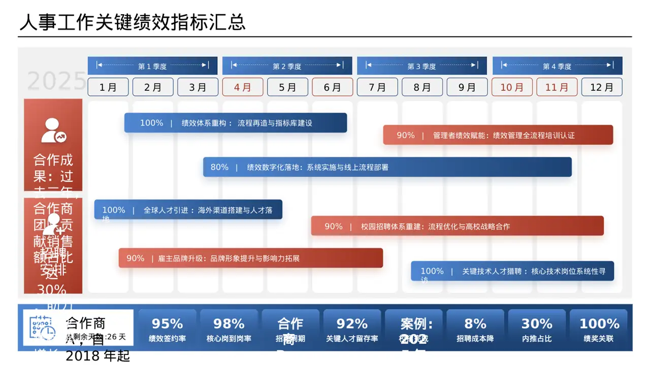 上下游合作商介绍大会 PPT模板