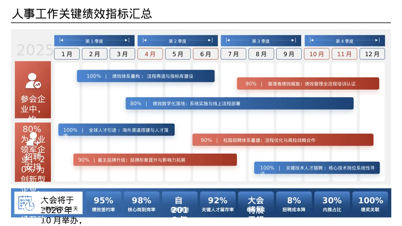 上下游合作商介绍大会 PPT模板（数据图表风）-2