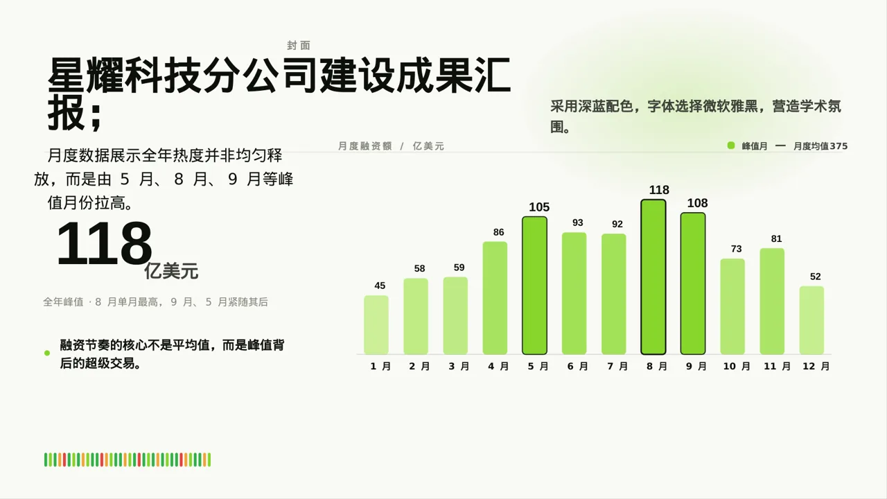 分公司建设成果汇报PPT模板（深蓝学术风）-2 第3页预览