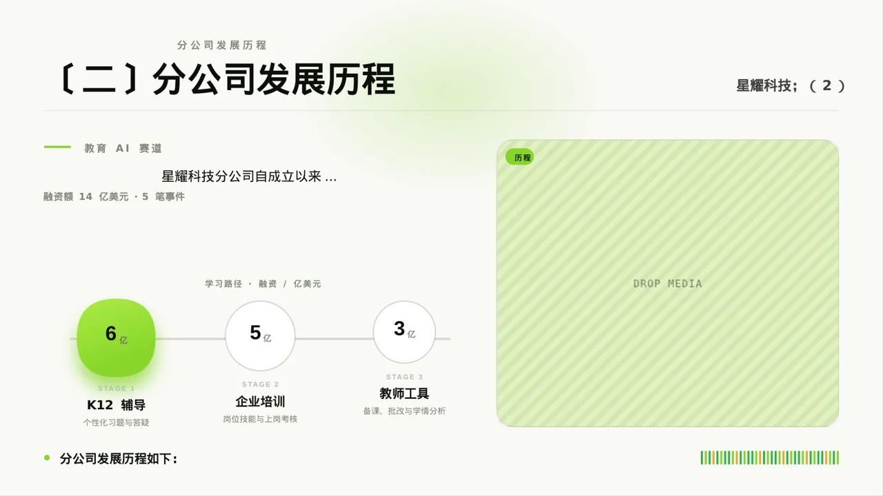 分公司建设成果汇报PPT模板（深蓝学术风）-2 第6页预览