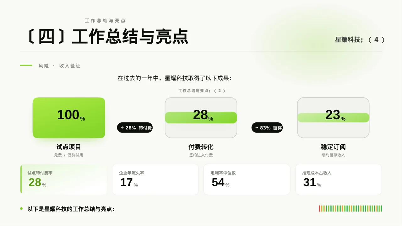 分公司建设成果汇报PPT模板（深蓝学术风）-2 第8页预览