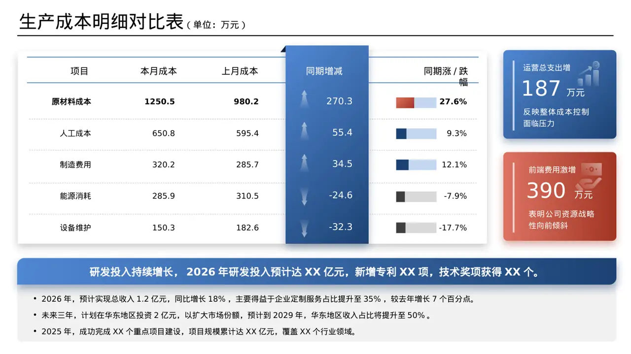 分公司建设成果汇报PPT模板 第7页预览