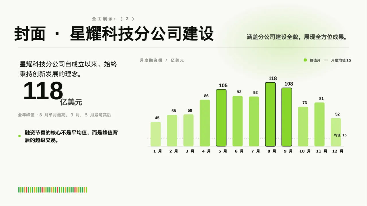 分公司建设成果汇报PPT模板 第3页预览
