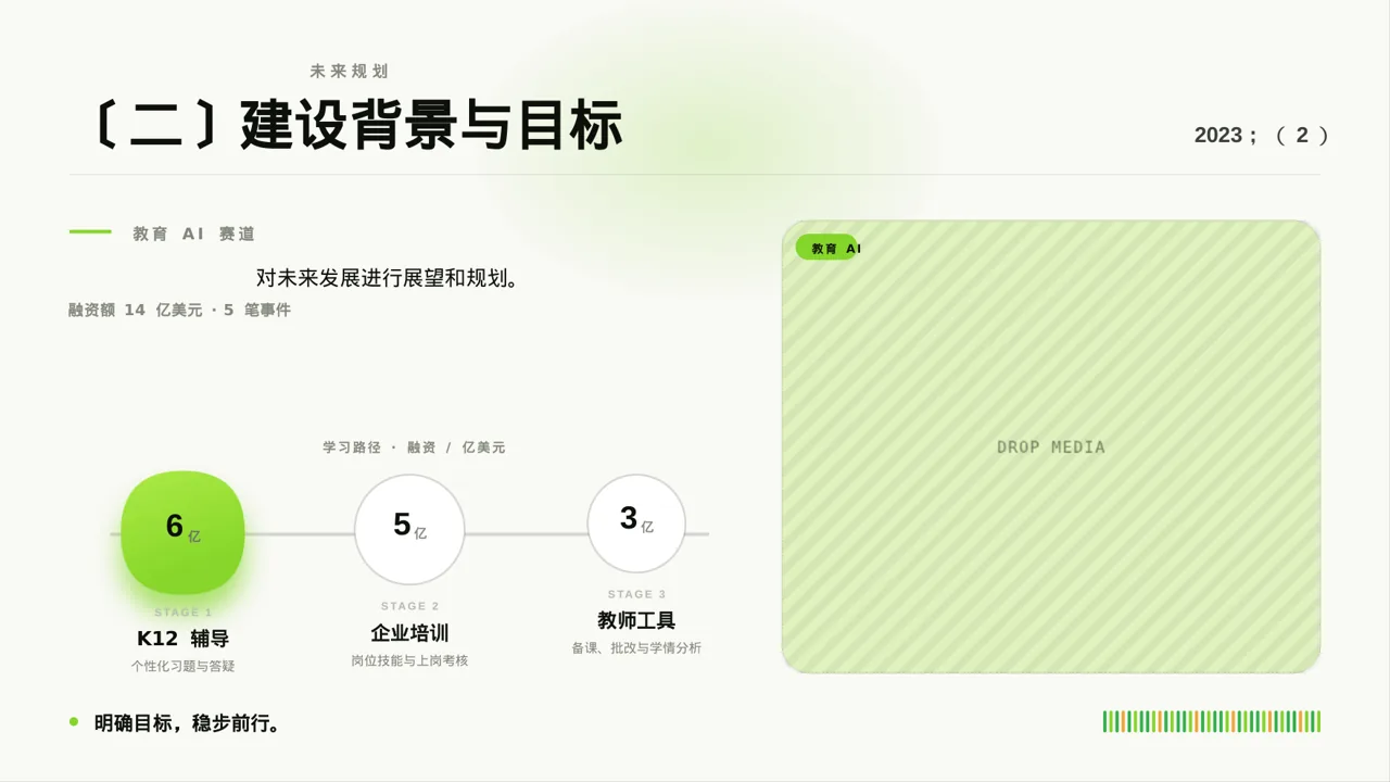 分公司建设成果汇报PPT模板 第6页预览