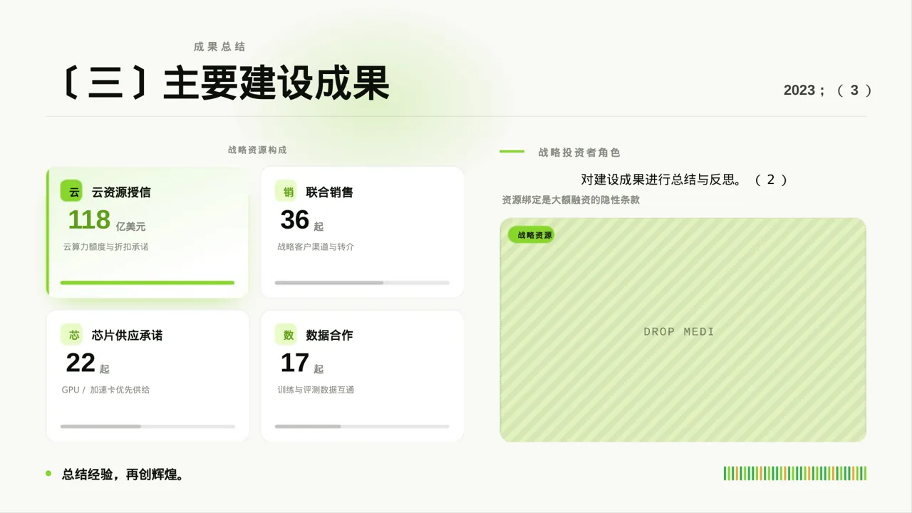 分公司建设成果汇报PPT模板 第7页预览