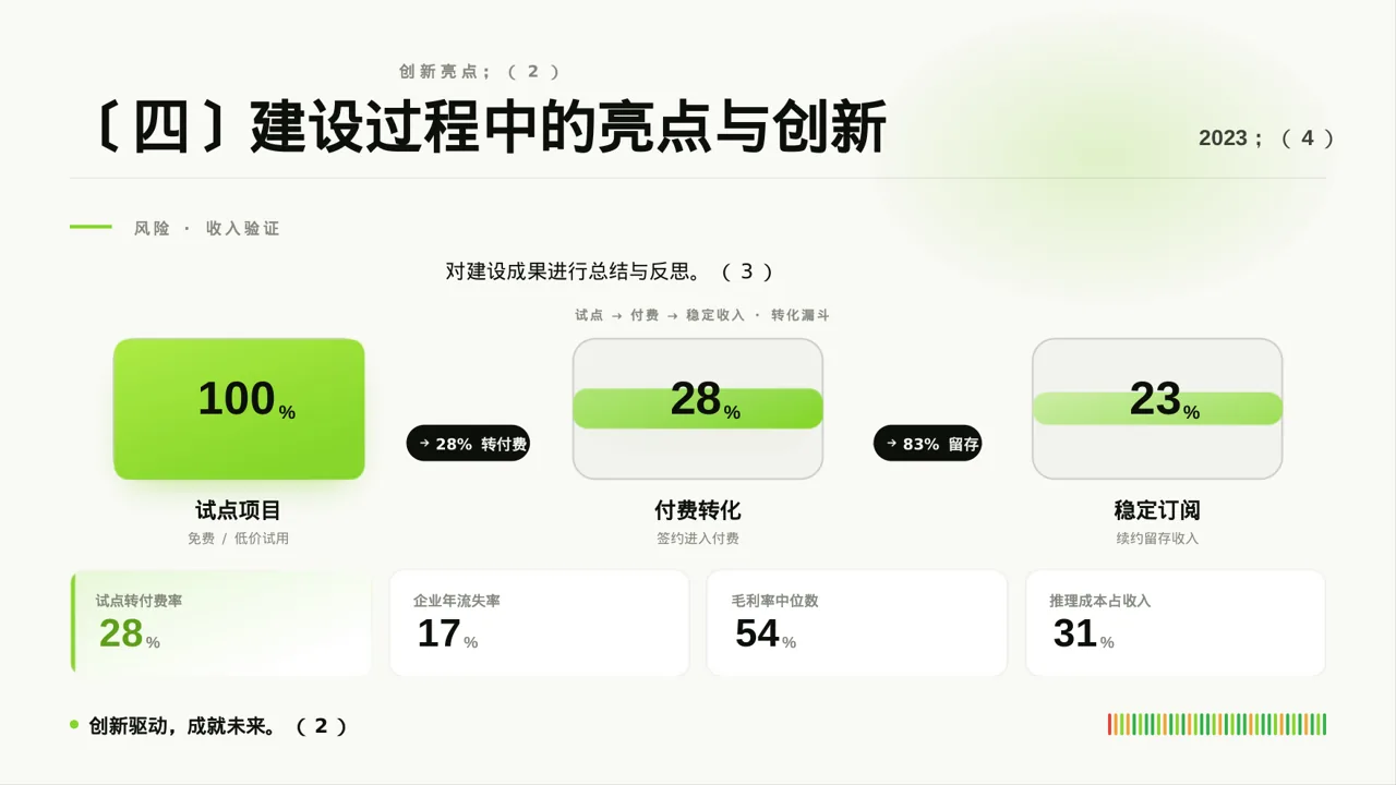 分公司建设成果汇报PPT模板 第8页预览