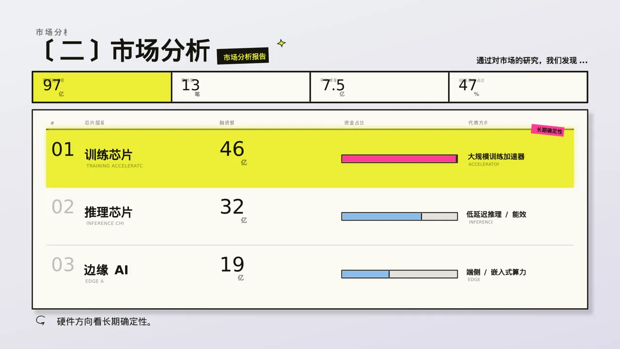 分公司建设成果汇报PPT模板 第6页预览