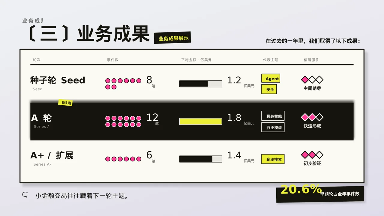 分公司建设成果汇报PPT模板 第7页预览