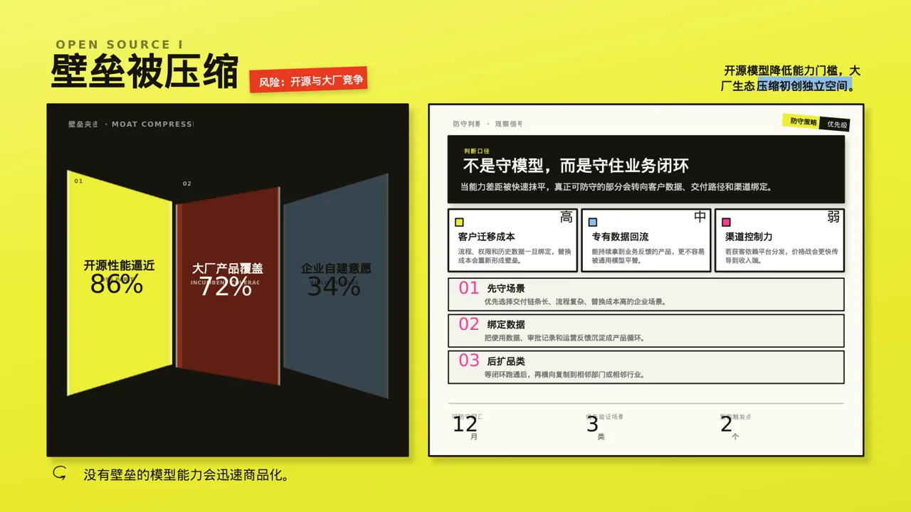 分公司建设成果汇报PPT模板 第10页预览