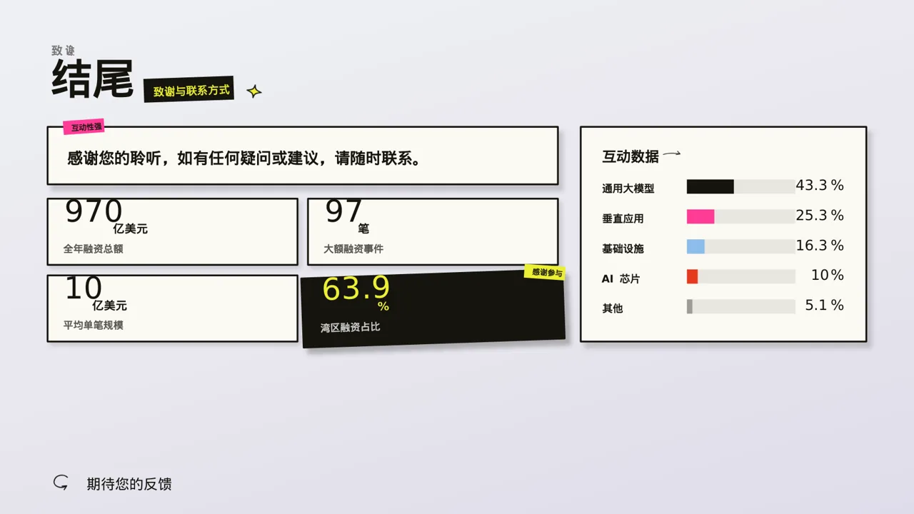 分公司建设成果汇报PPT模板 第2页预览