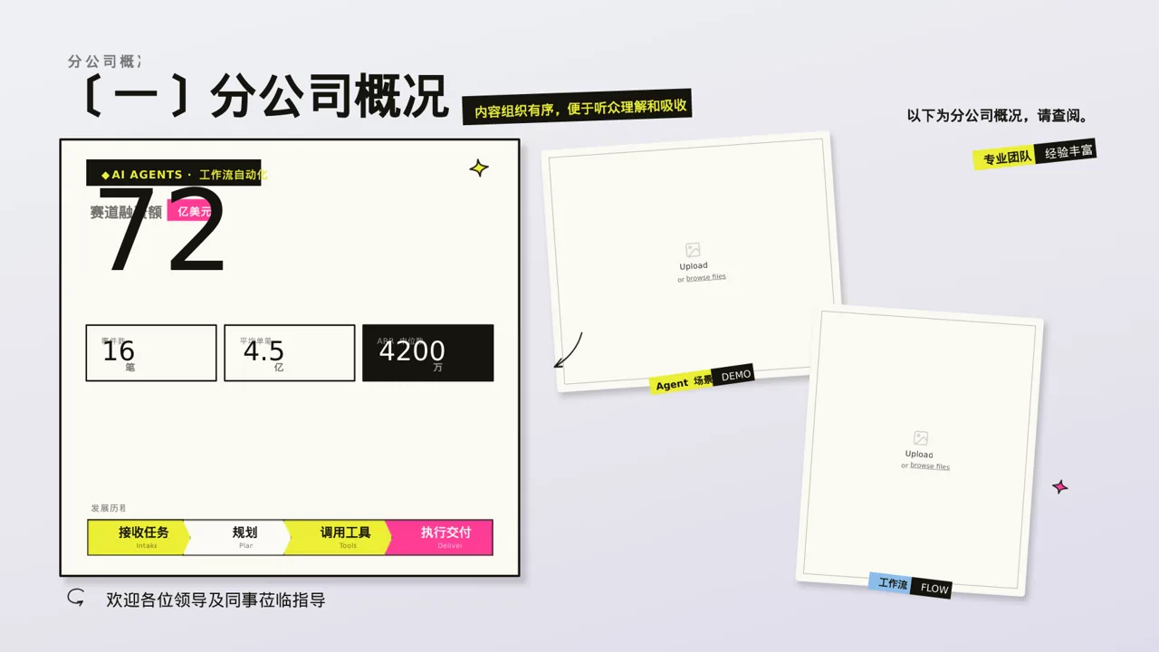 分公司建设成果汇报PPT模板 第5页预览