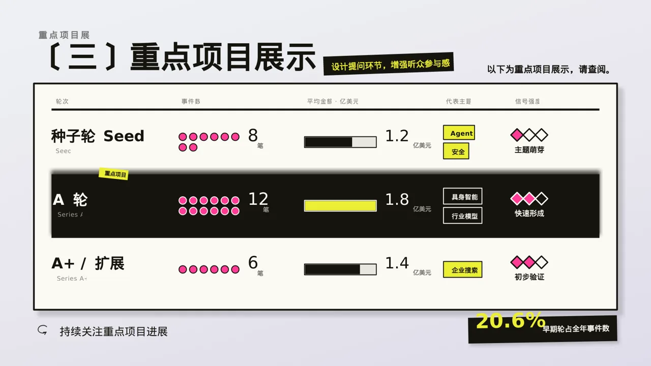 分公司建设成果汇报PPT模板 第7页预览