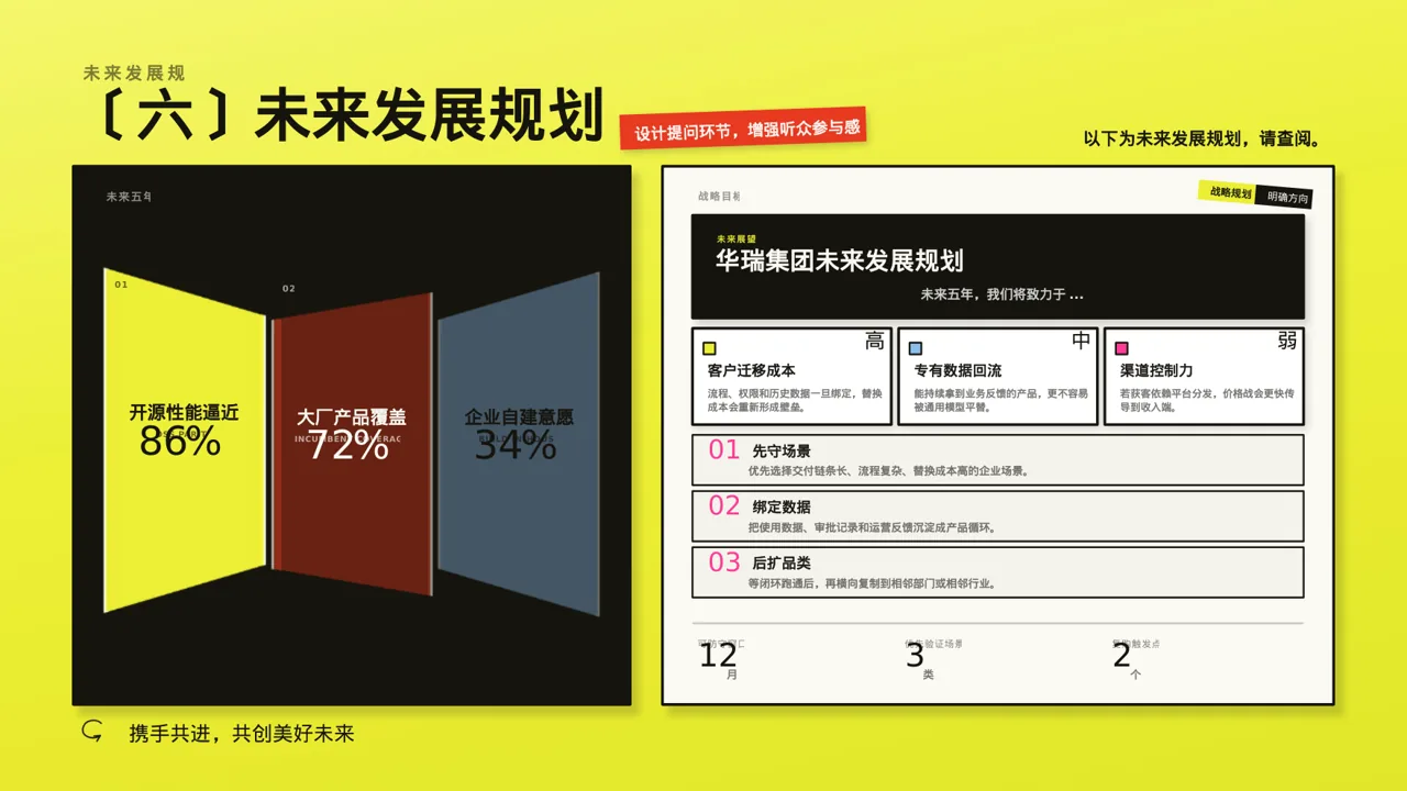 分公司建设成果汇报PPT模板 第10页预览