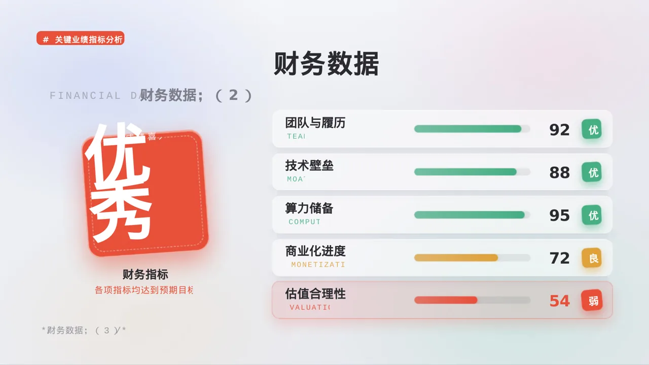 分公司建设成果汇报 PPT模板（黑白极简风）-3 第7页预览