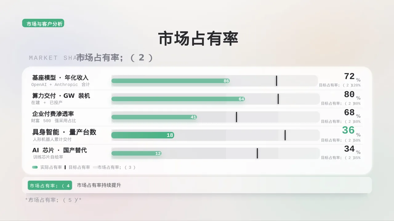 分公司建设成果汇报 PPT模板（黑白极简风）-3 第8页预览