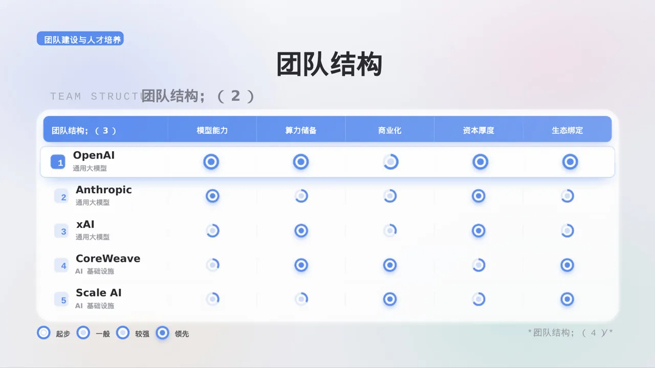 分公司建设成果汇报 PPT模板（黑白极简风）-3 第9页预览