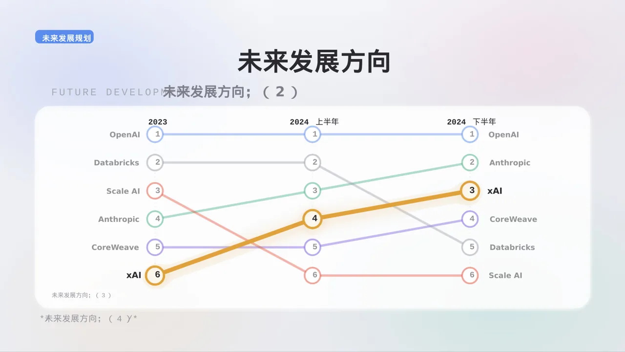 分公司建设成果汇报 PPT模板（黑白极简风）-3 第10页预览