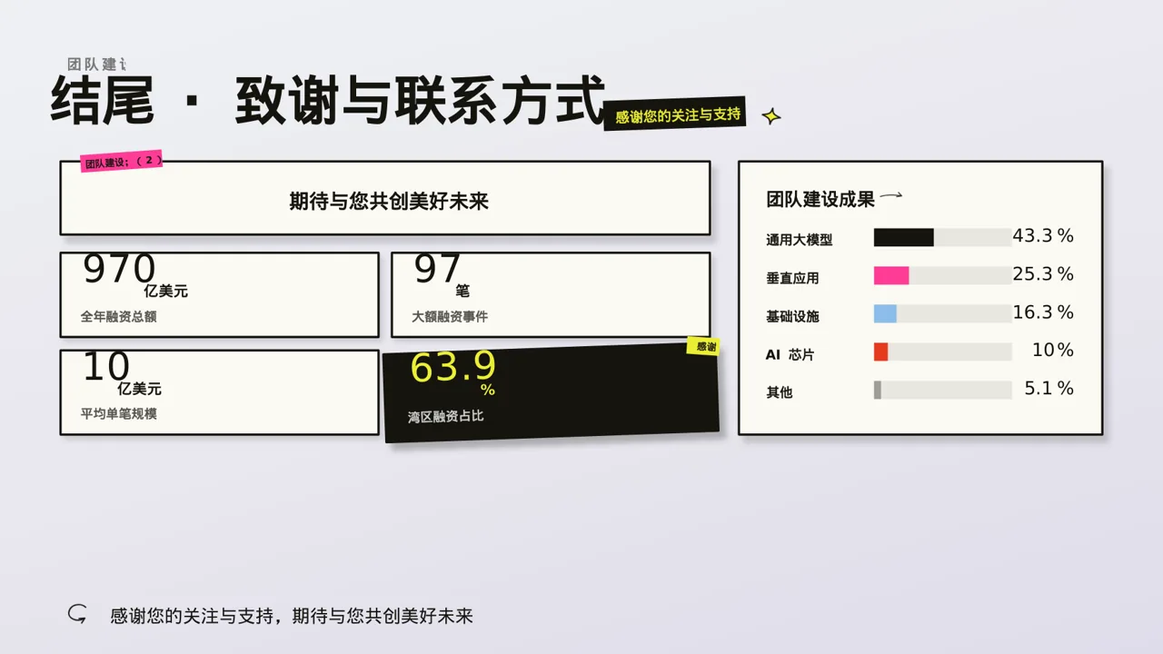 分公司建设成果汇报PPT模板 第2页预览