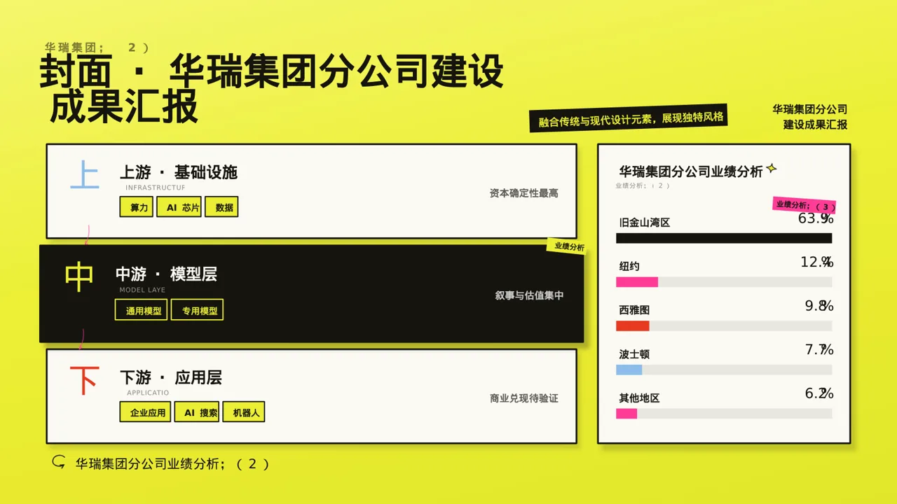 分公司建设成果汇报PPT模板 第3页预览