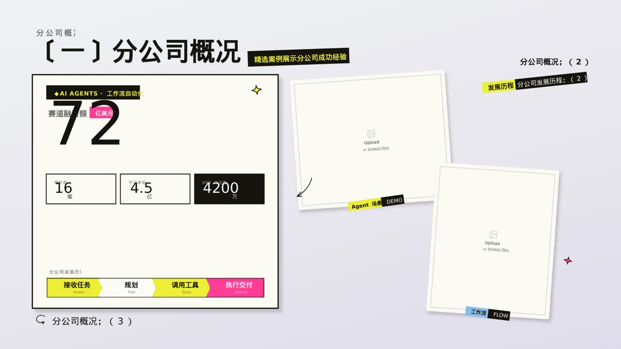 分公司建设成果汇报PPT模板 第5页预览