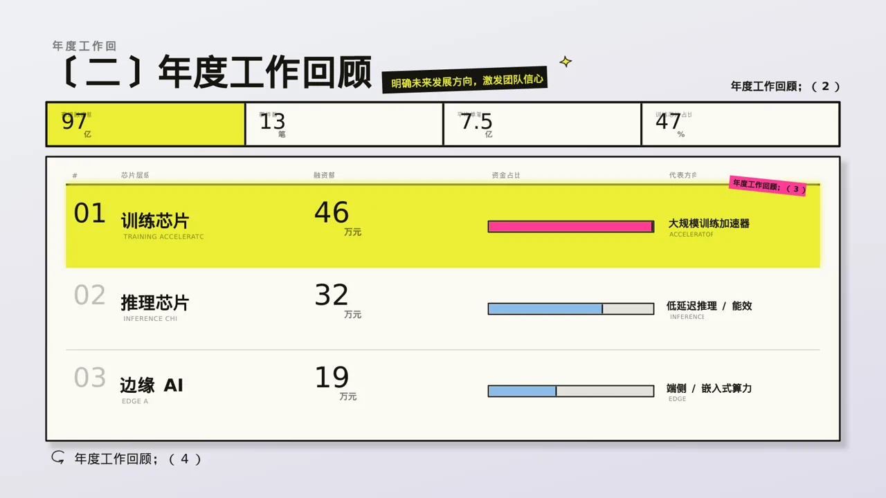 分公司建设成果汇报PPT模板 第6页预览
